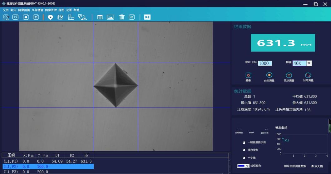 Digital Vickers Touch Screen Hardness Tester